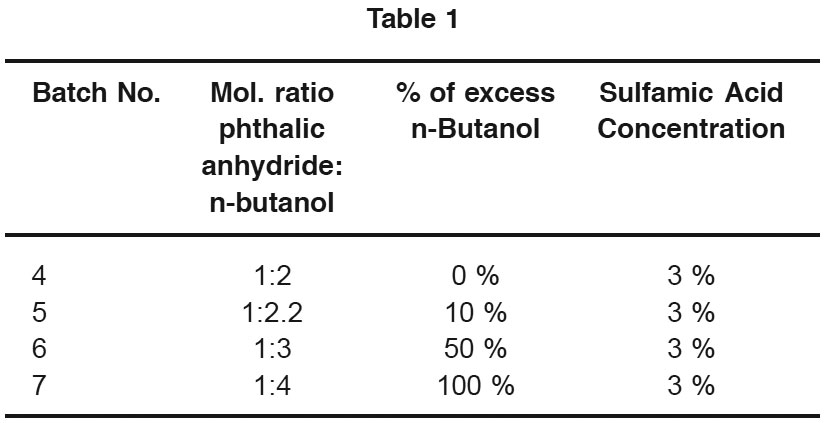 Esterification of phthalic anhydride with n-Butanol using eco-friendly ...