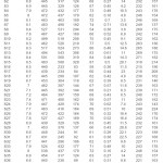 Table 1: Average results of chemical parameters