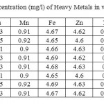 Table 1.  Concentration (mg/l) of Heavy Metals in water samples.