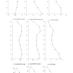 Figure 9 - Inter story drift ratio