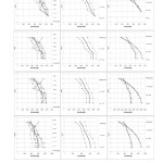 Figure 4. Distribution of shear force across the height of the 4 story frame with 3 opening