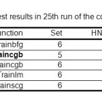 Table 6. The best results in 25th run of the code in MATLAB