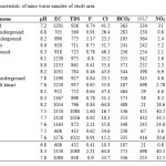 Table 2: Hydro-chemical characteristic of mine water samples of study area