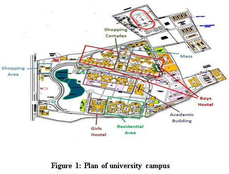 Feasibility Studies for Developing Energy Efficient Building in the ...