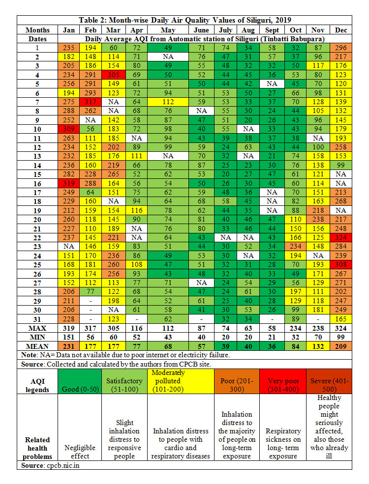 Analysis of Ambient Air Quality Based On Exceedance Factor and Air ...