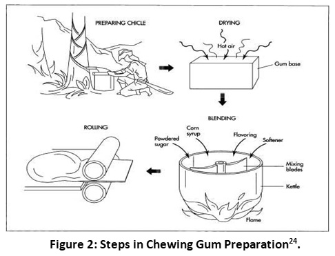 Improper Disposal of Non-Biodegradable Chewing Gum is One of the ...