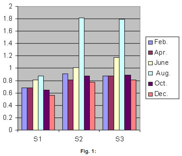 Determination of nickel from water samples