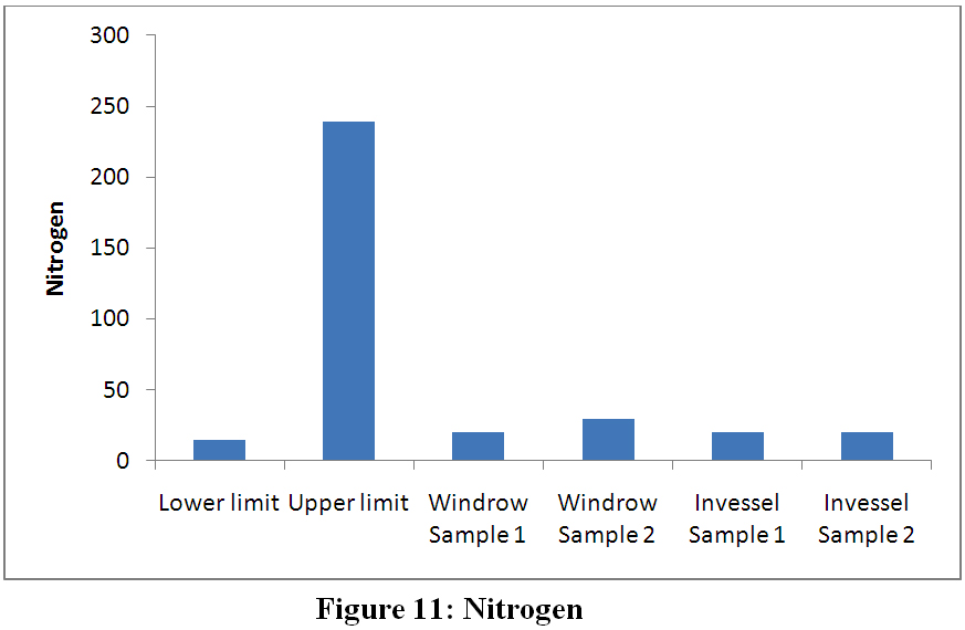 Comparative Evaluation of Chemical Composition of Commercially ...