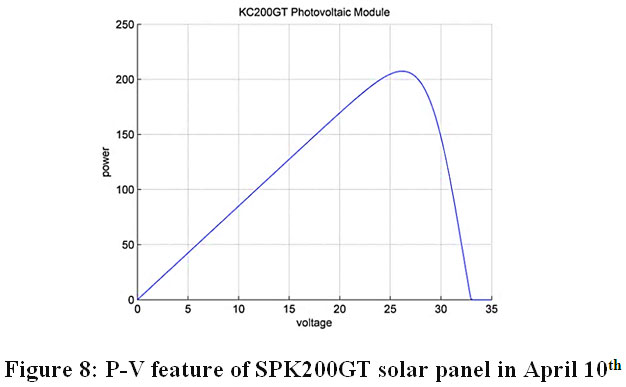 MPPT for Photovoltaic System Located in Latakia Province - Syria by ...