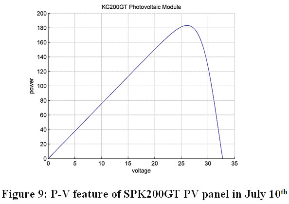 MPPT for Photovoltaic System Located in Latakia Province - Syria by ...