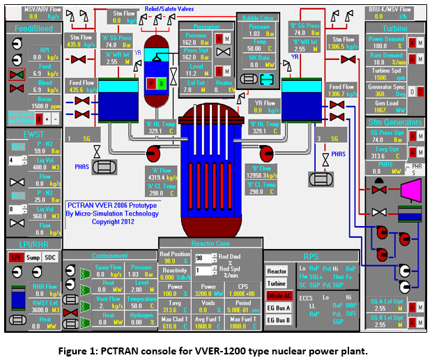 An Investigation on the Possible Radioactive Contamination of ...