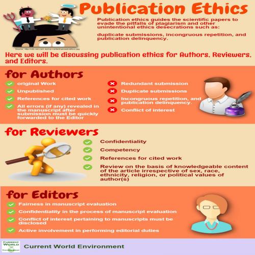 Publication Ethics