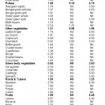Heavy Metal Content of Foods and Health Risk Assessment in the Study ...